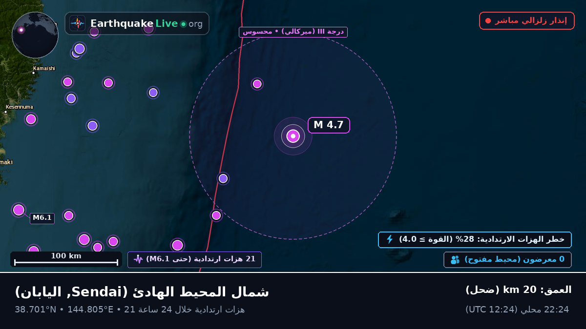 شمال المحيط الهادئ (اليابان)