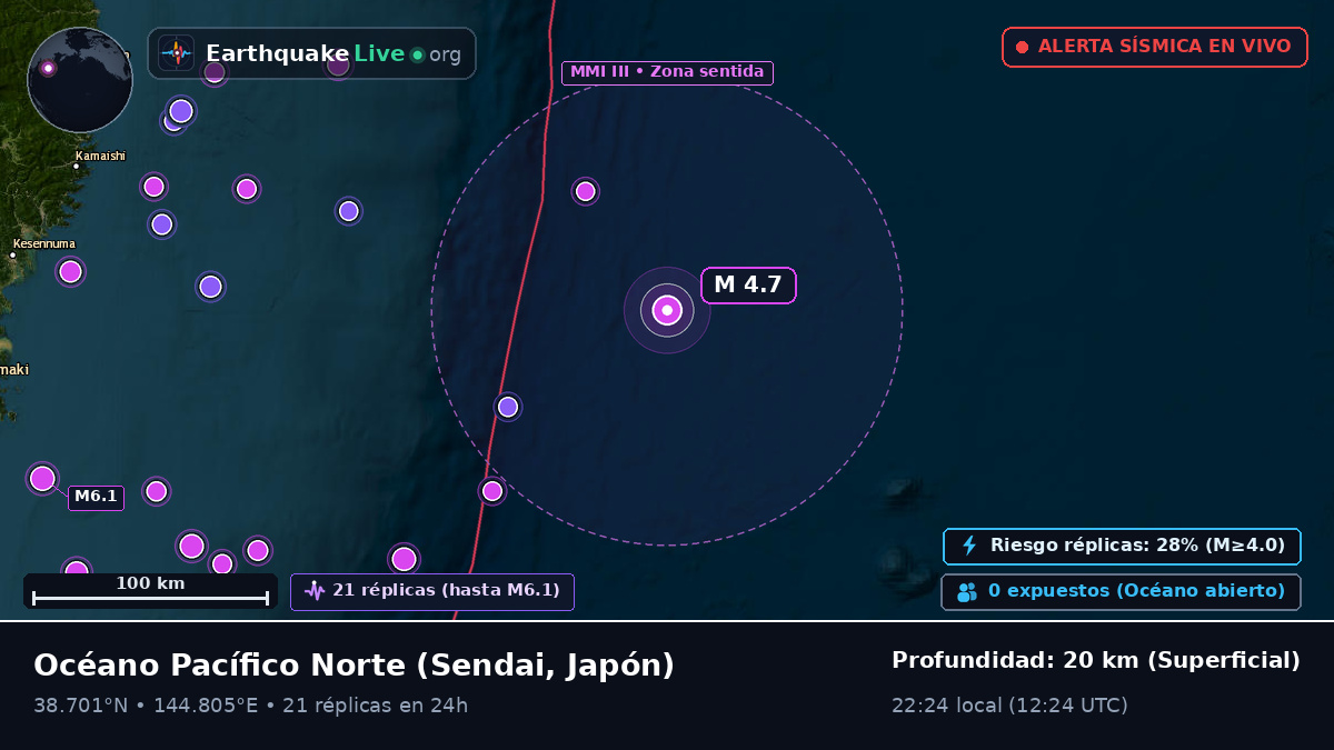 Océano Pacífico Norte (Japón)
