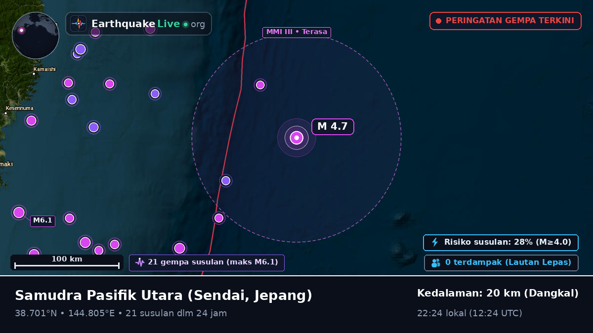 Samudra Pasifik Utara (Jepang)