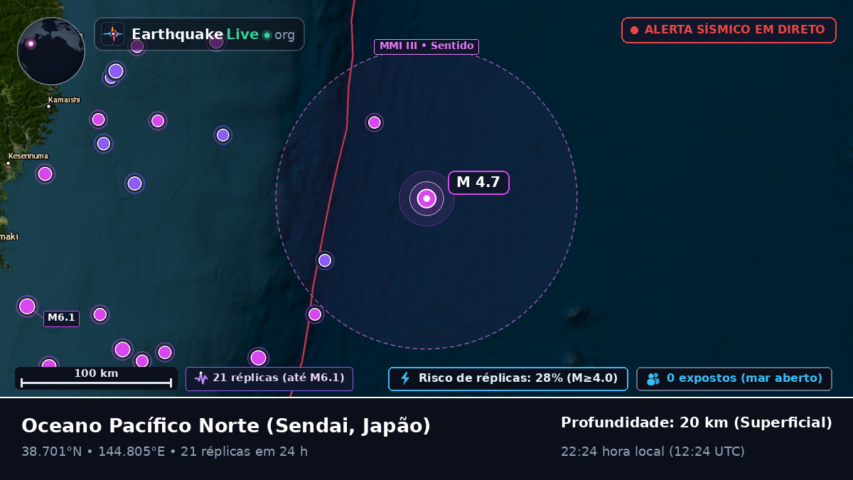 Oceano Pacífico Norte (Japão)