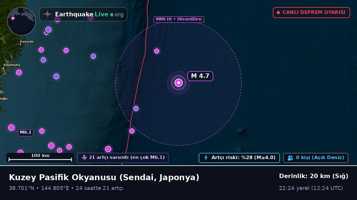 Kuzey Pasifik Okyanusu (Japonya)