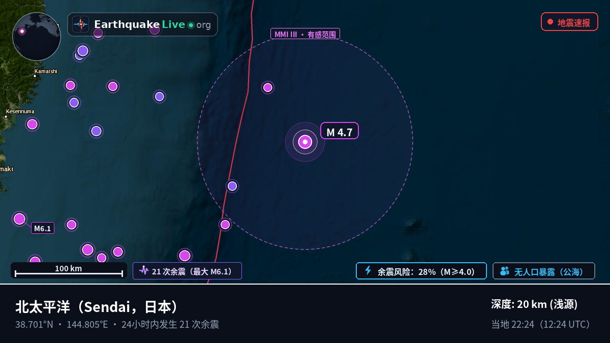 北太平洋 (日本)