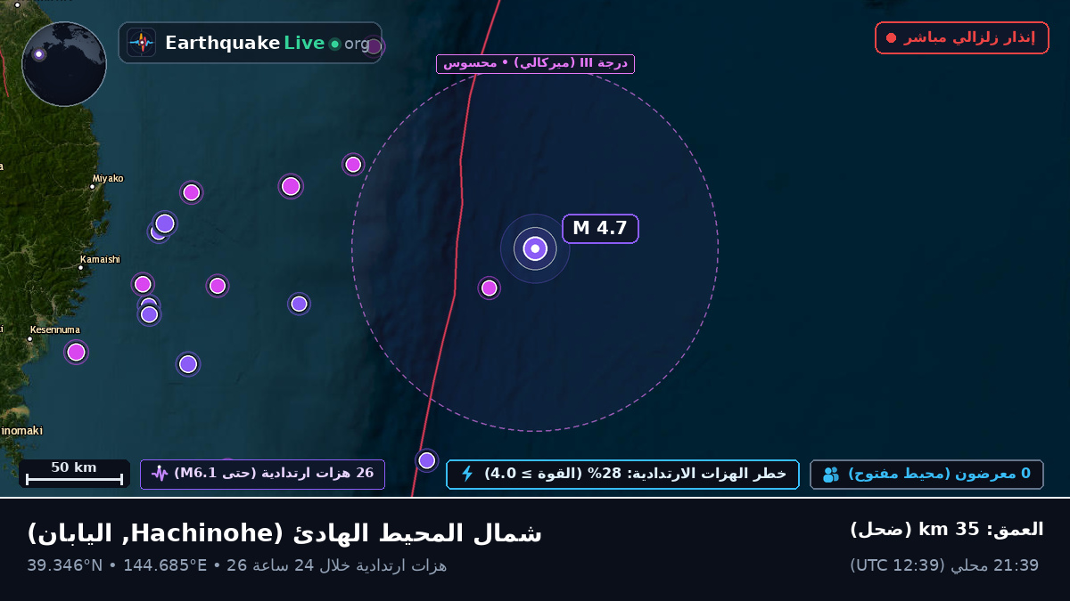 شمال المحيط الهادئ (اليابان)