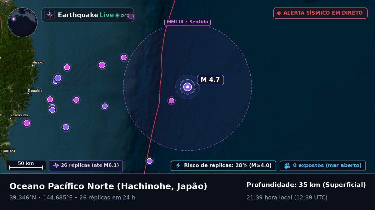 Oceano Pacífico Norte (Japão)