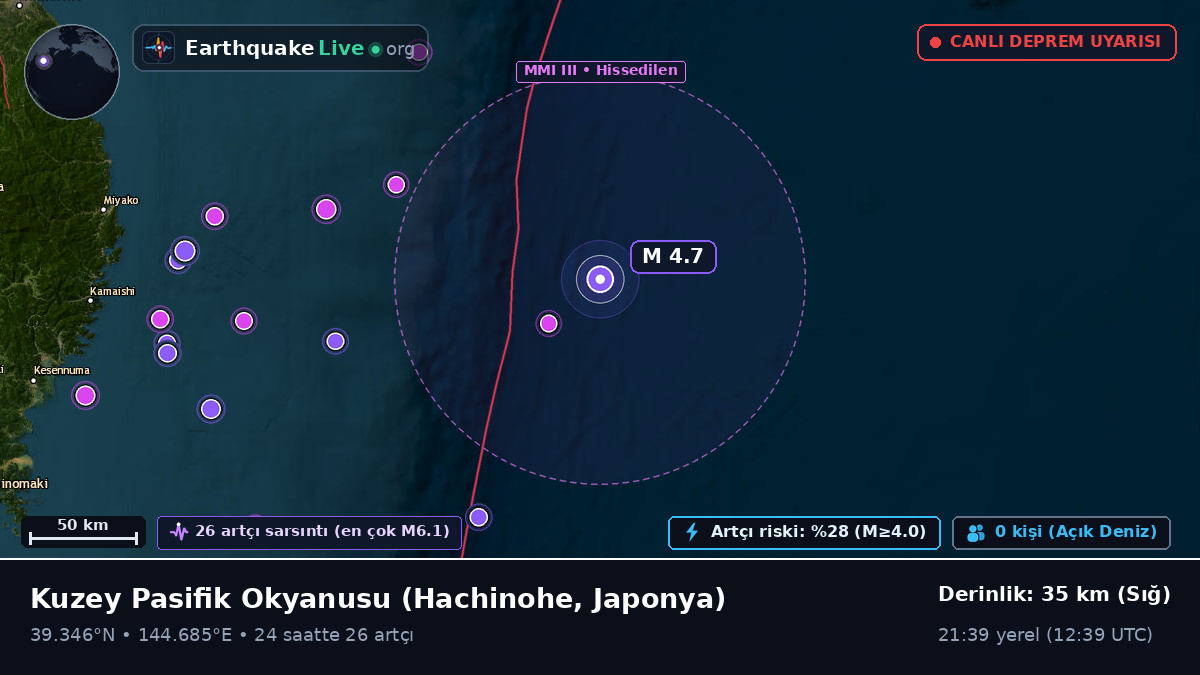 Kuzey Pasifik Okyanusu (Japonya)