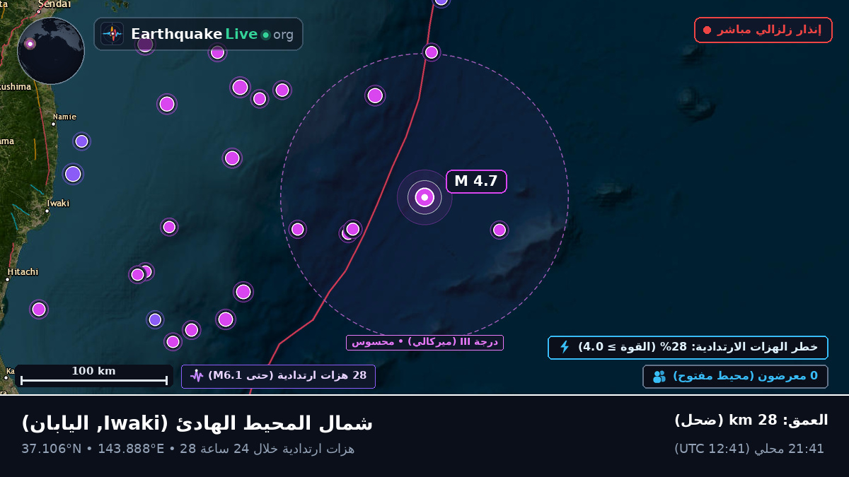 شمال المحيط الهادئ (اليابان)