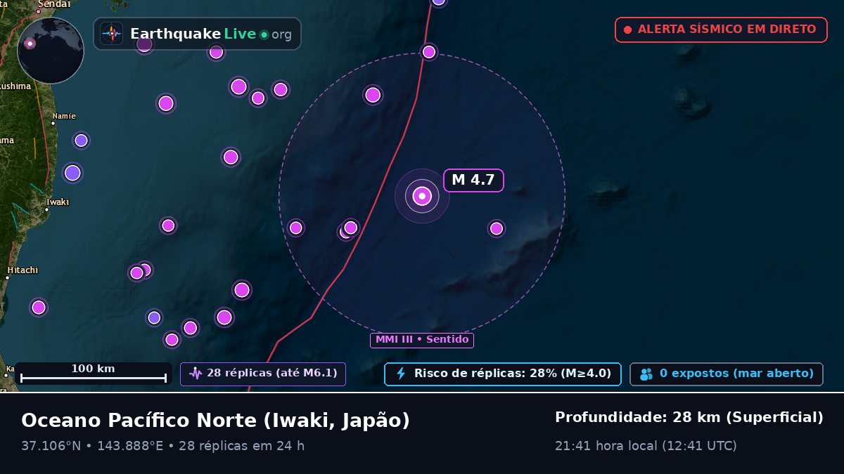 Oceano Pacífico Norte (Japão)