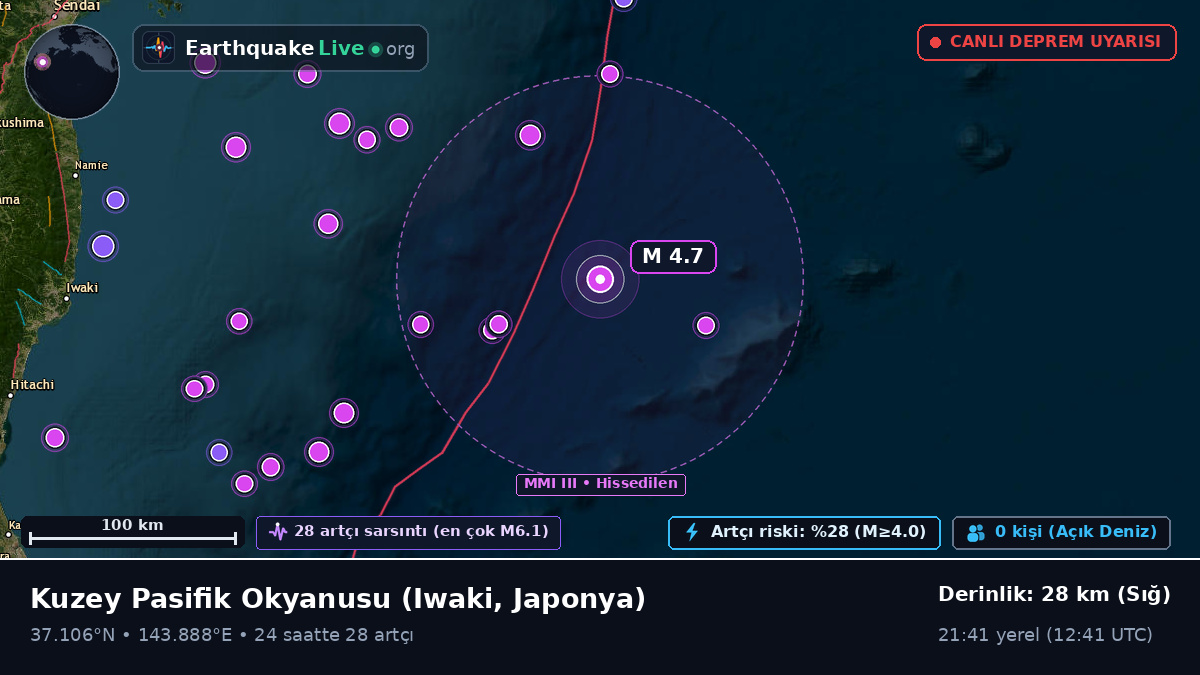 Kuzey Pasifik Okyanusu (Japonya)