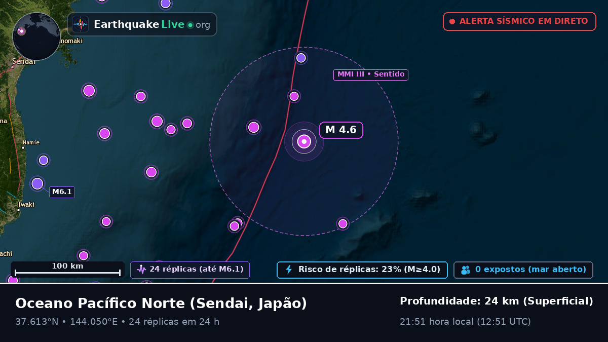 Oceano Pacífico Norte (Japão)