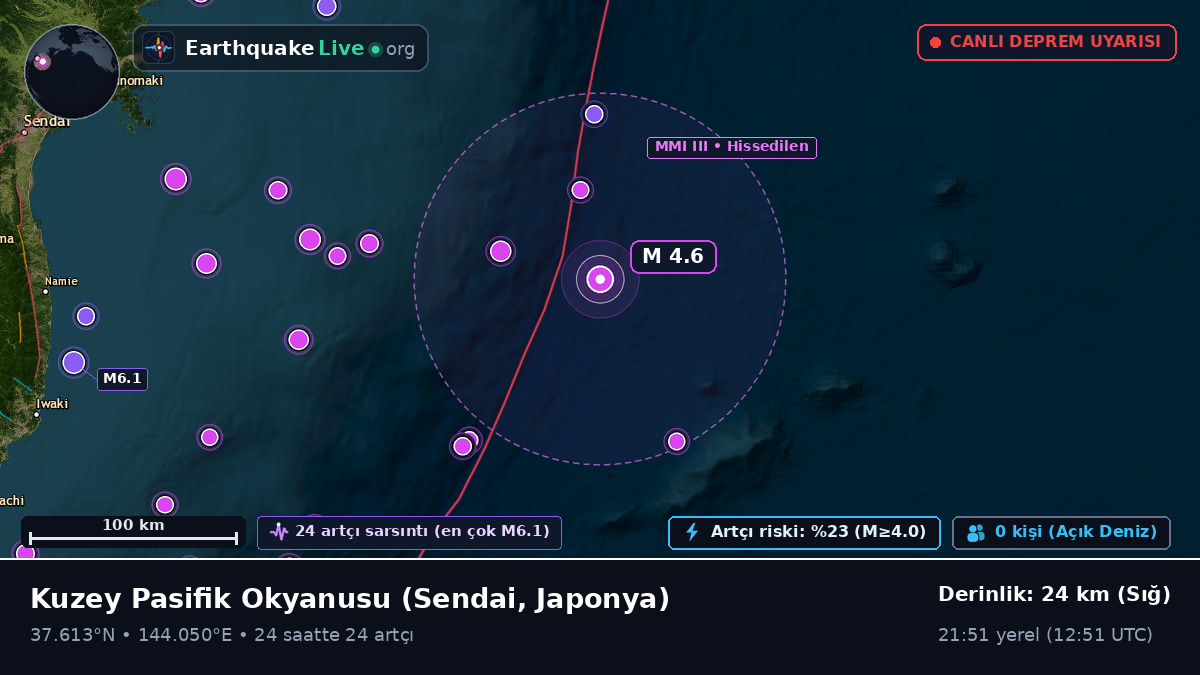 Kuzey Pasifik Okyanusu (Japonya)