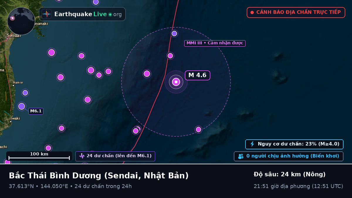 Bắc Thái Bình Dương (Nhật Bản)