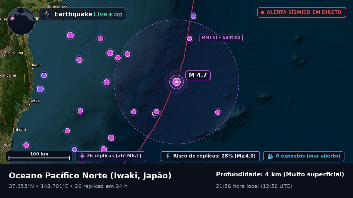Oceano Pacífico Norte (Japão)