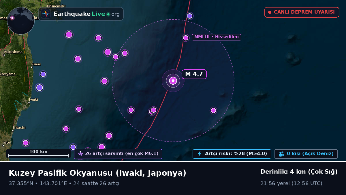Kuzey Pasifik Okyanusu (Japonya)