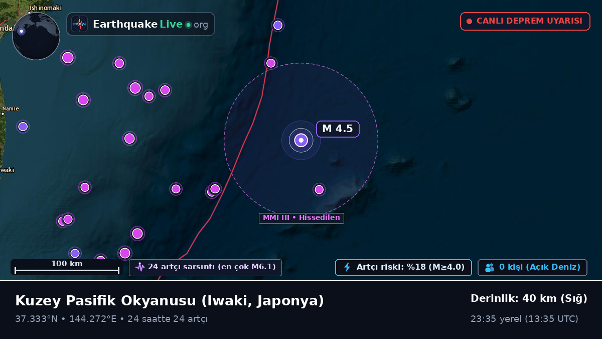 Kuzey Pasifik Okyanusu (Japonya)