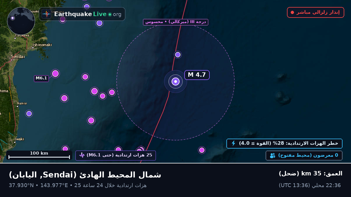 شمال المحيط الهادئ (اليابان)