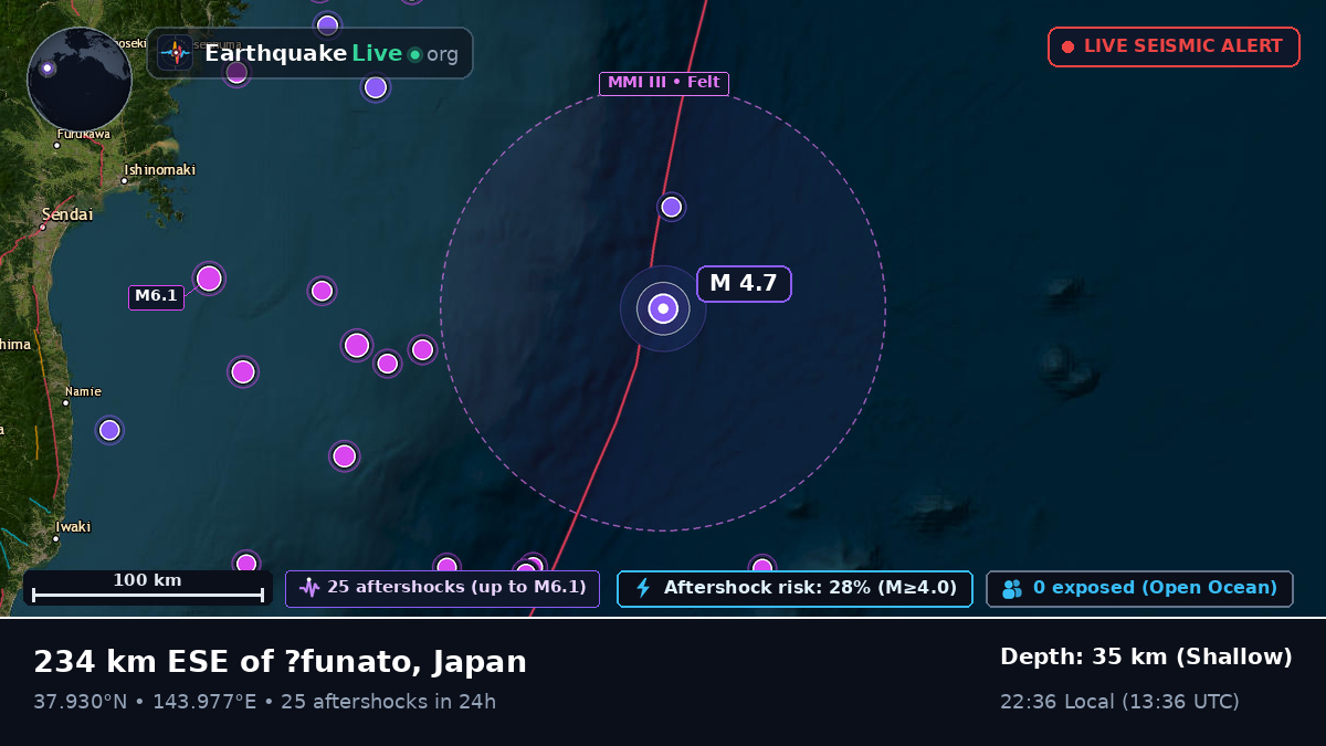 North Pacific Ocean (Japan)