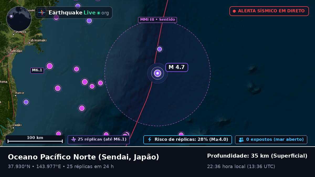 Oceano Pacífico Norte (Japão)