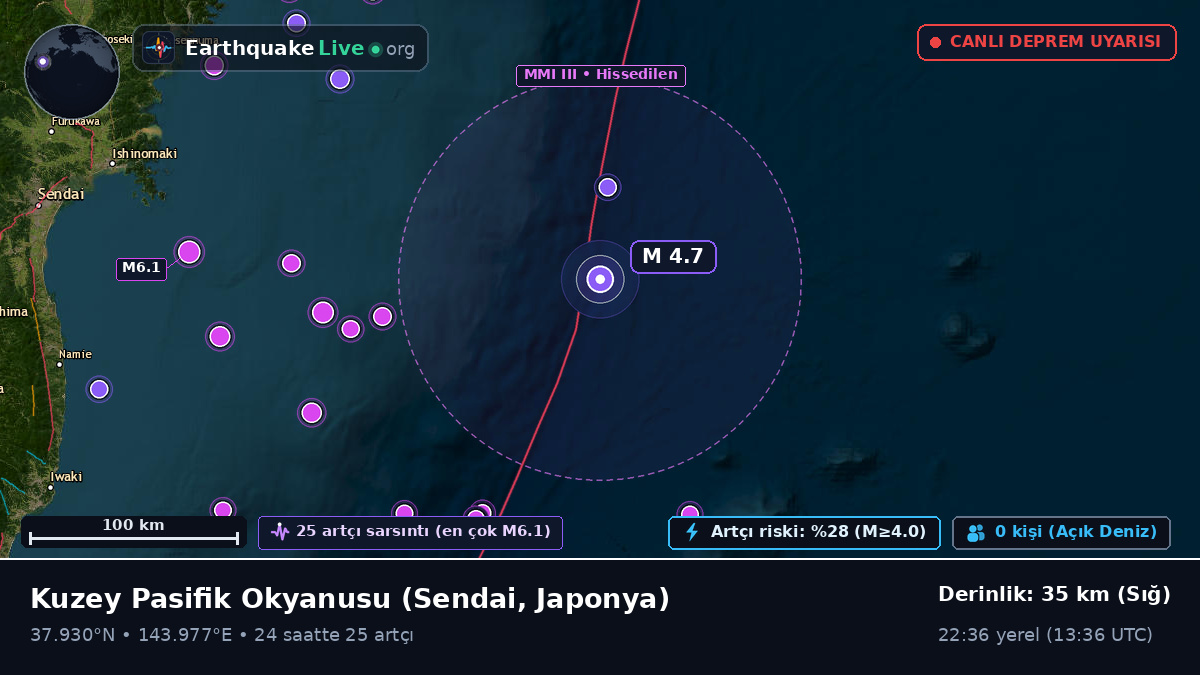 Kuzey Pasifik Okyanusu (Japonya)