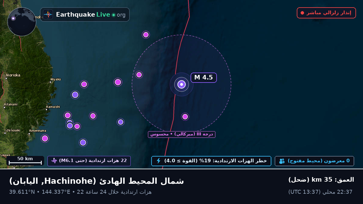 شمال المحيط الهادئ (اليابان)