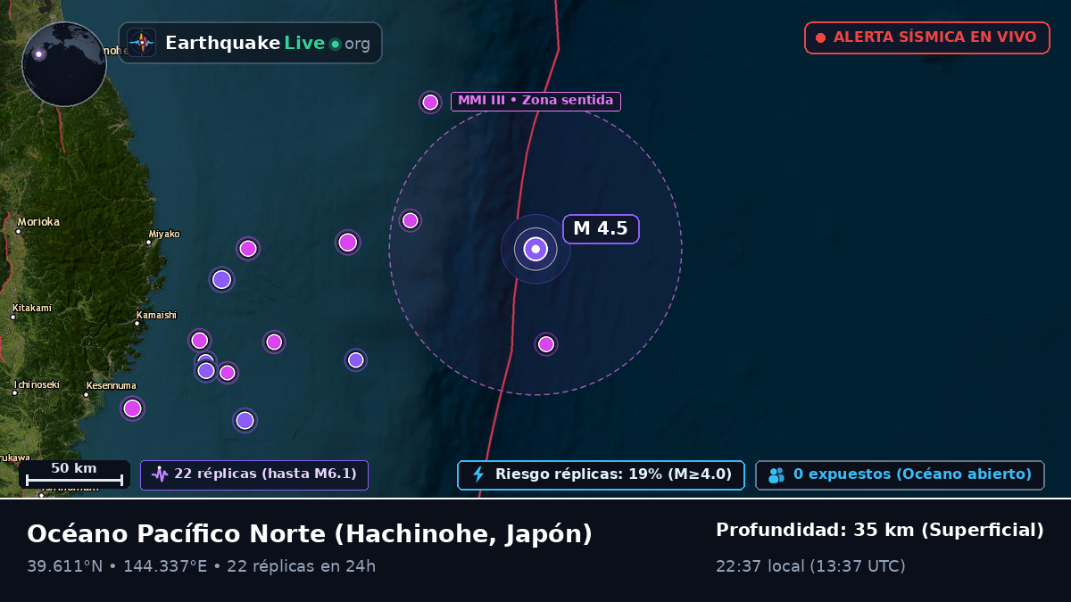 Océano Pacífico Norte (Japón)