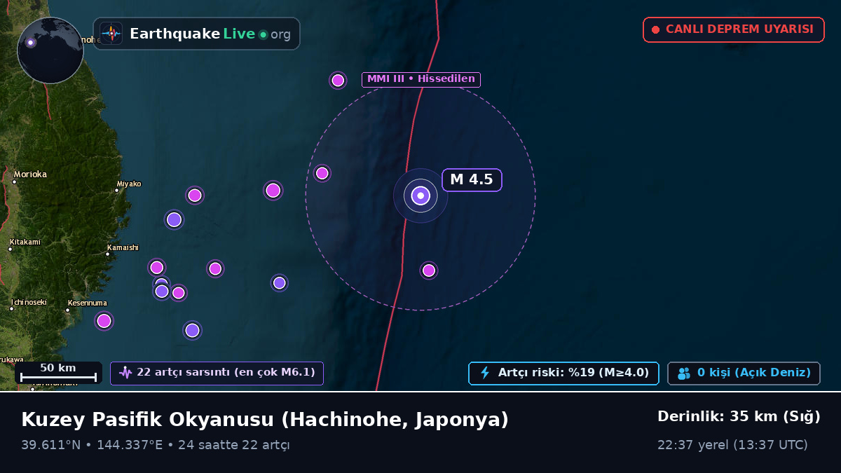 Kuzey Pasifik Okyanusu (Japonya)