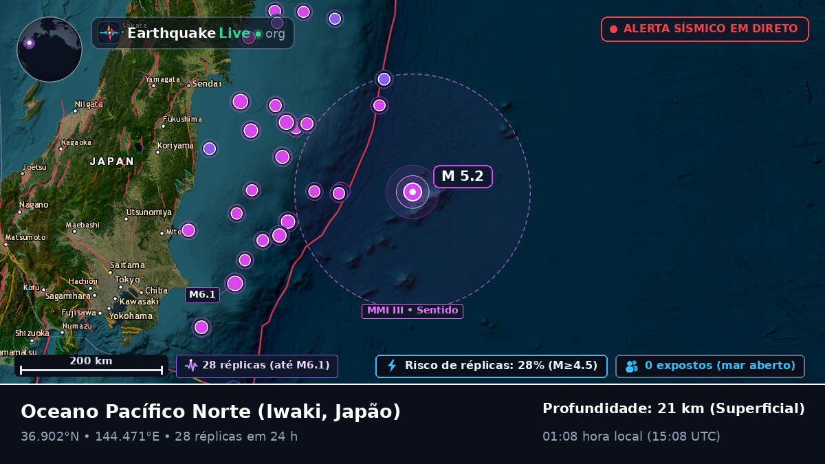 Oceano Pacífico Norte (Japão)