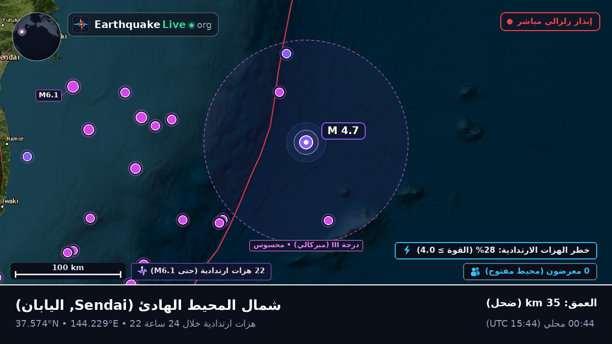 شمال المحيط الهادئ (اليابان)