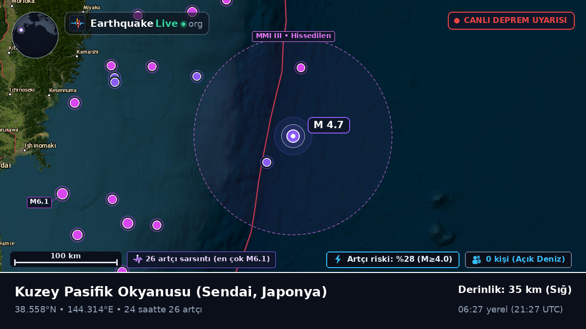 Kuzey Pasifik Okyanusu (Japonya)