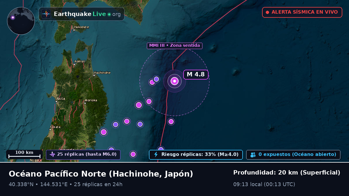Océano Pacífico Norte (Japón)