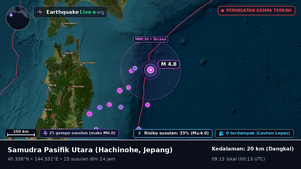 Samudra Pasifik Utara (Jepang)