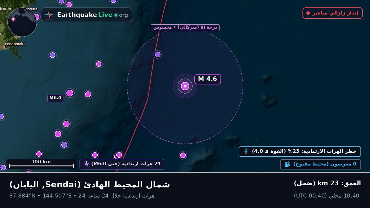 شمال المحيط الهادئ (اليابان)