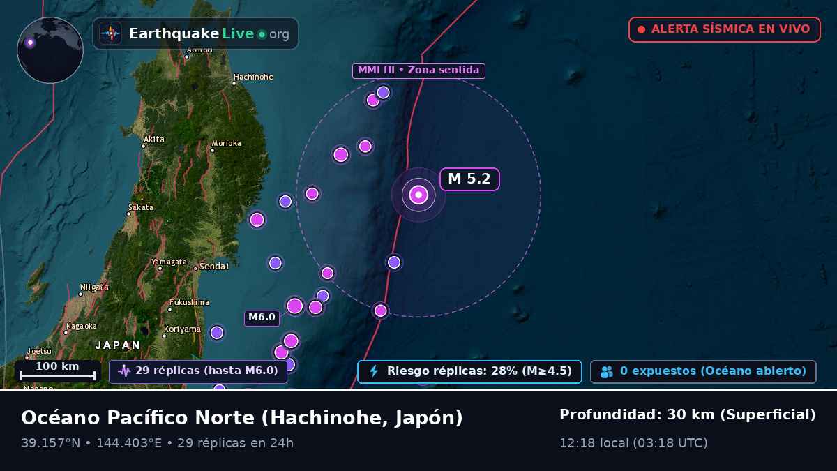 Océano Pacífico Norte (Japón)