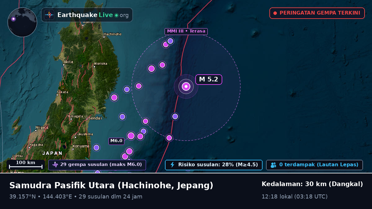 Samudra Pasifik Utara (Jepang)