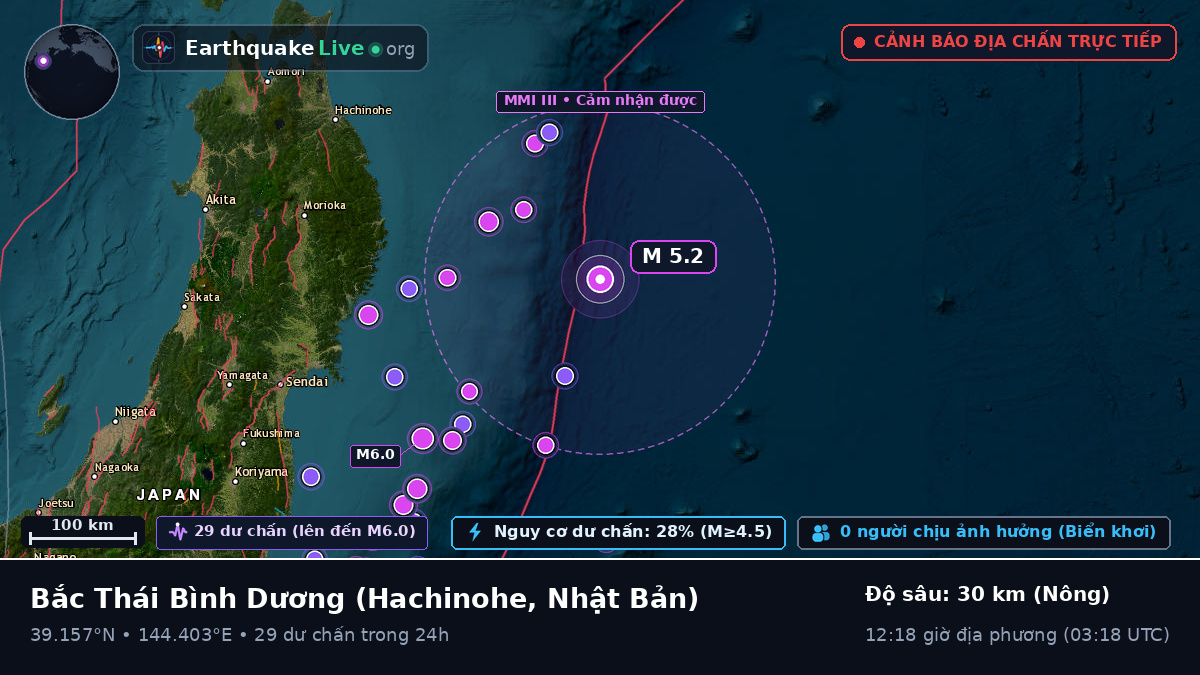 Bắc Thái Bình Dương (Nhật Bản)