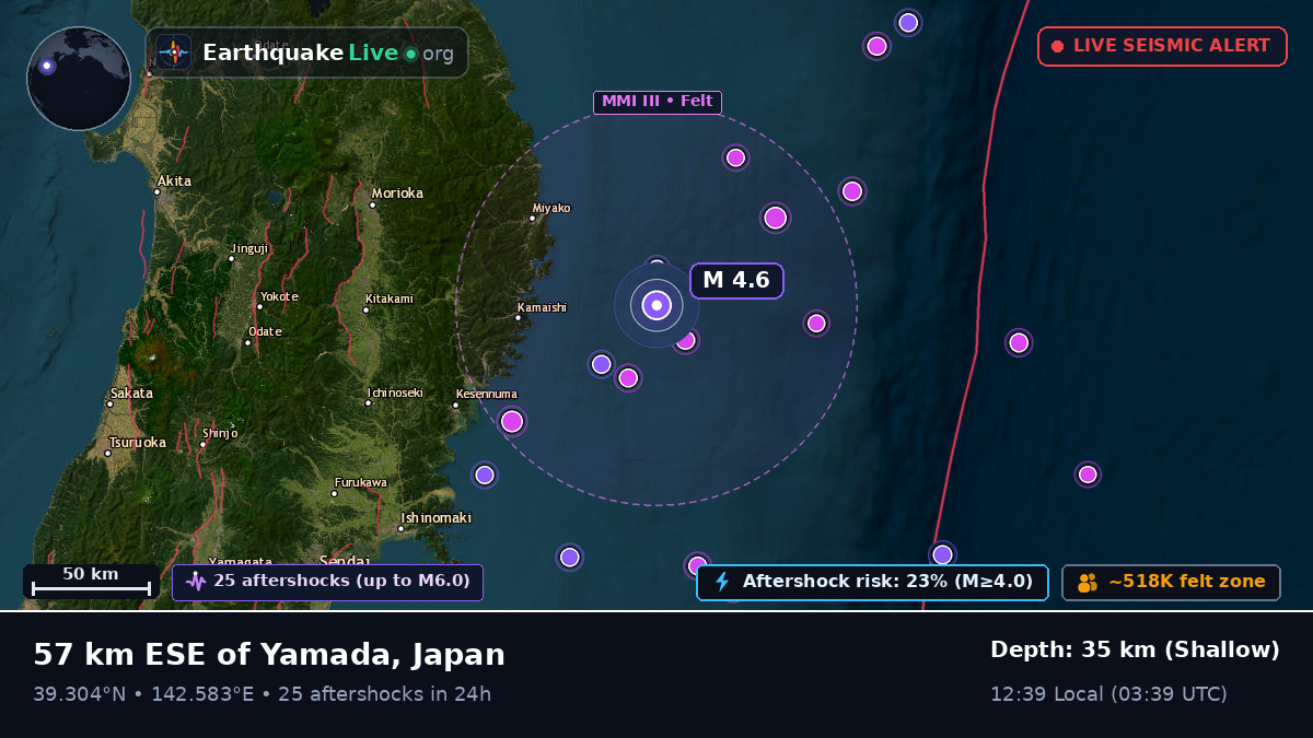 Off the coast of Sendai, Japan