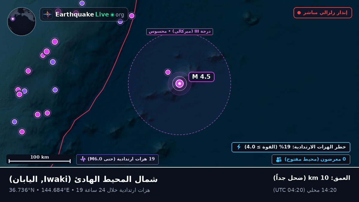 شمال المحيط الهادئ (اليابان)