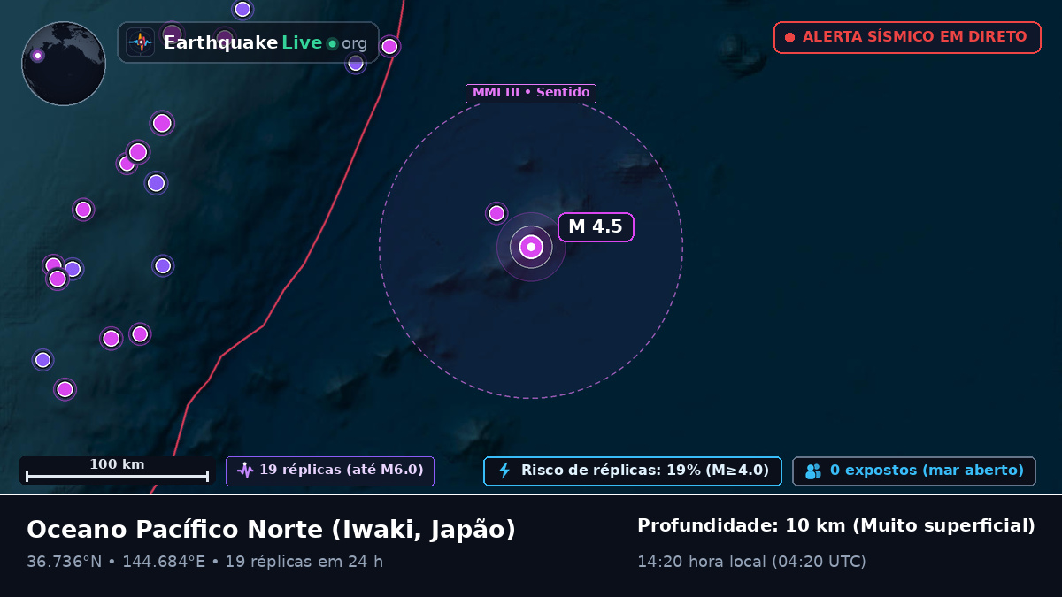 Oceano Pacífico Norte (Japão)