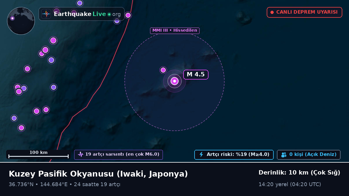 Kuzey Pasifik Okyanusu (Japonya)