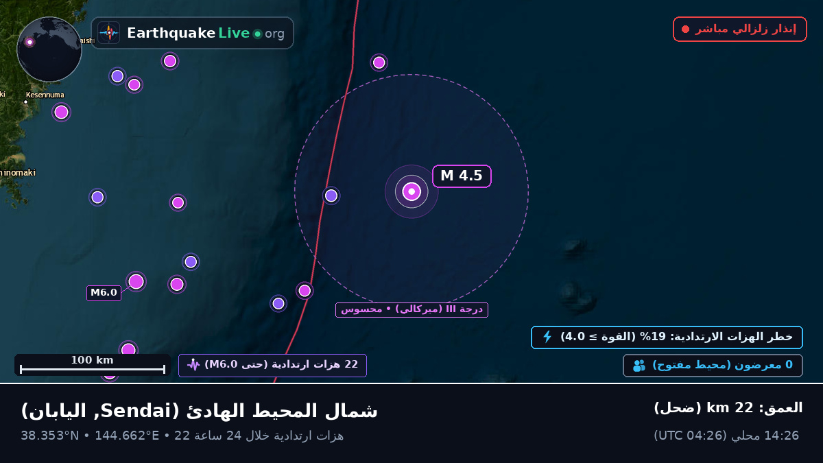 شمال المحيط الهادئ (اليابان)