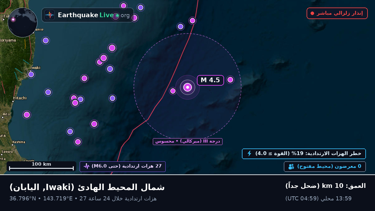 شمال المحيط الهادئ (اليابان)