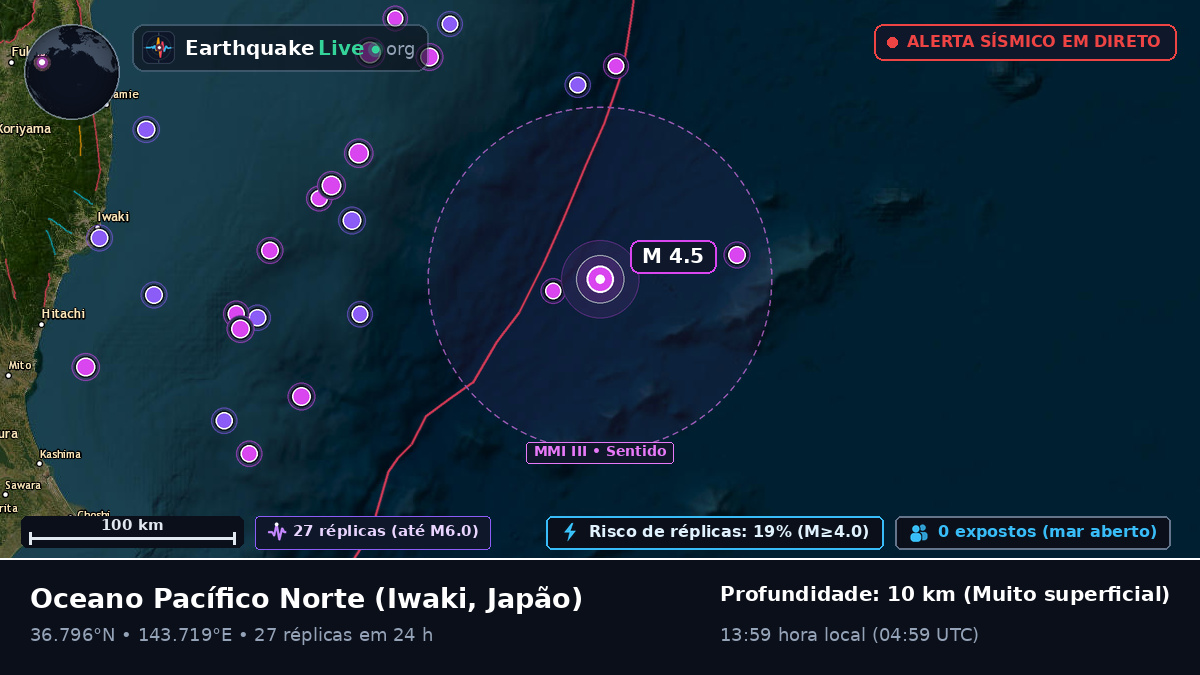 Oceano Pacífico Norte (Japão)