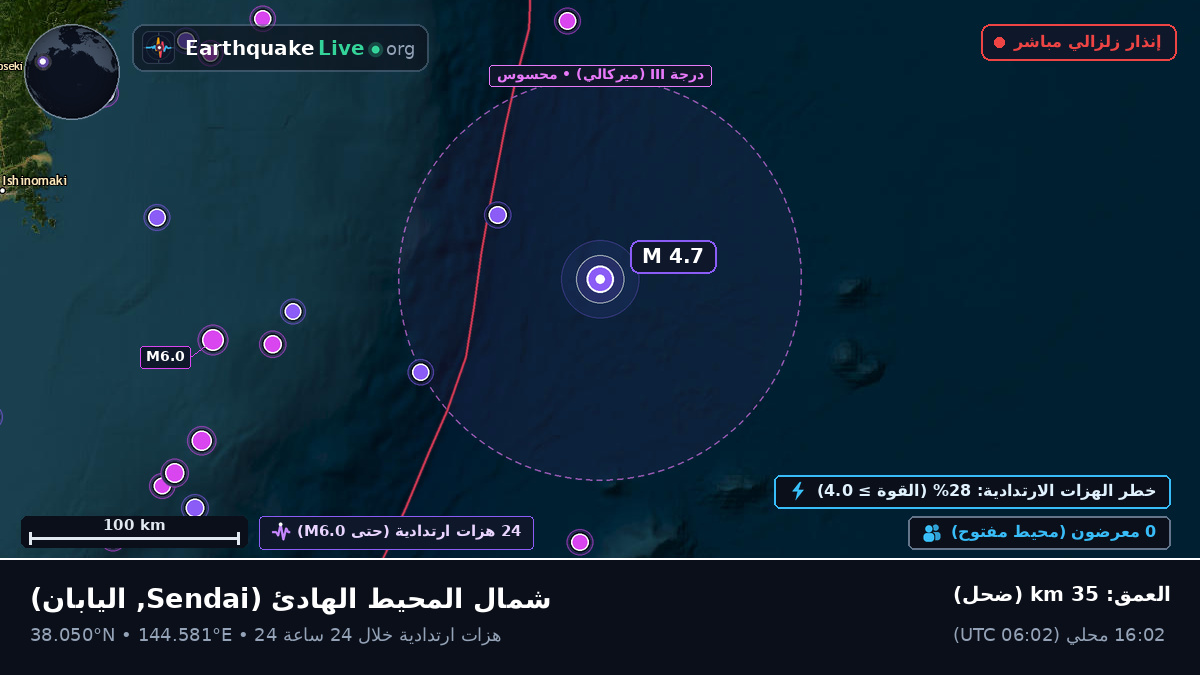 شمال المحيط الهادئ (اليابان)