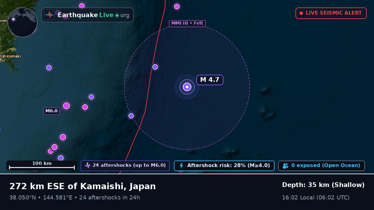 North Pacific Ocean (Japan)