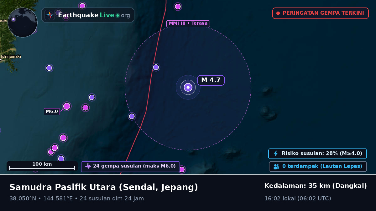 Samudra Pasifik Utara (Jepang)