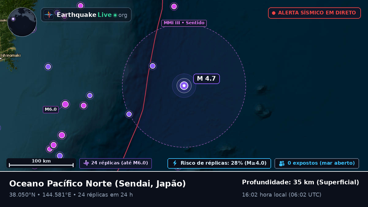 Oceano Pacífico Norte (Japão)