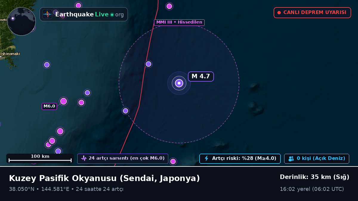 Kuzey Pasifik Okyanusu (Japonya)