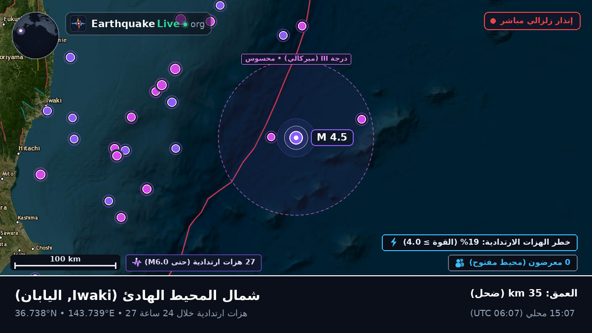 شمال المحيط الهادئ (اليابان)