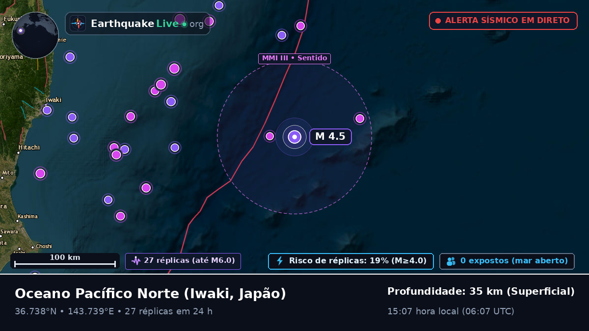 Oceano Pacífico Norte (Japão)
