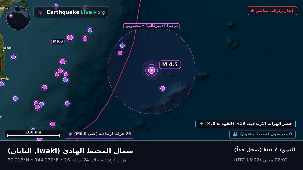 شمال المحيط الهادئ (اليابان)