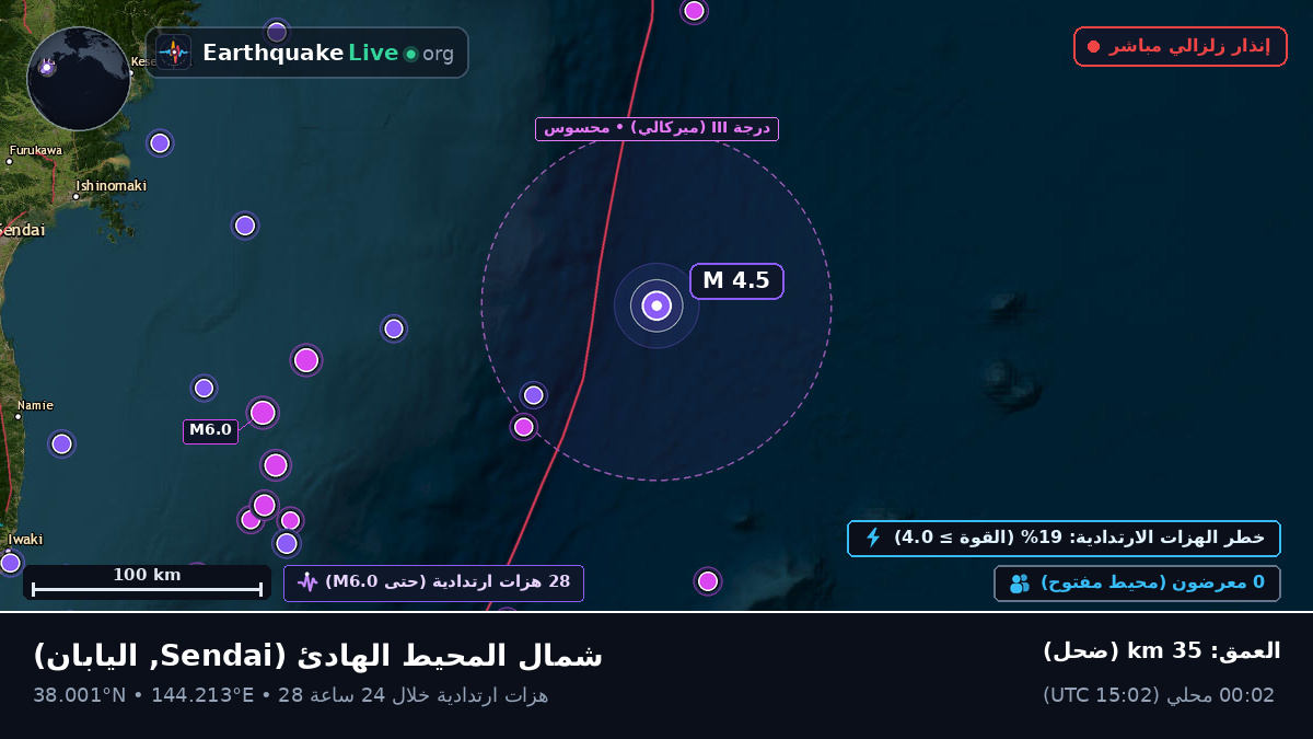 شمال المحيط الهادئ (اليابان)
